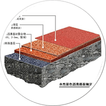 四大彩色路面系統(tǒng)材料及應(yīng)用技術(shù)
