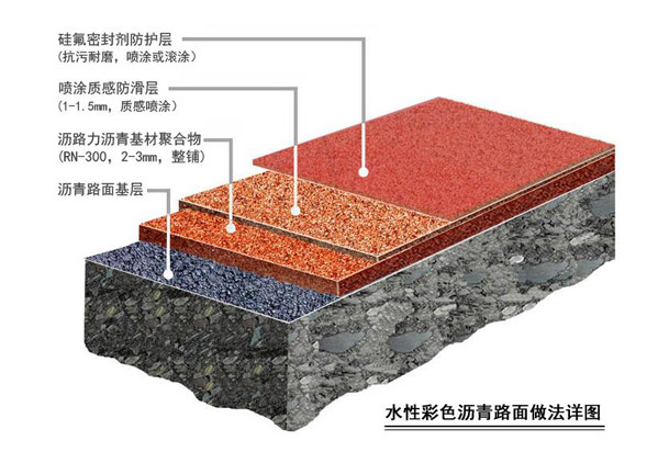 工程結構