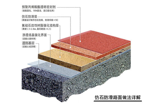 仿石路面結(jié)構(gòu)
