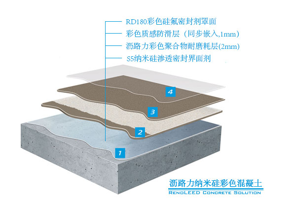 工程結(jié)構(gòu)-終移動端